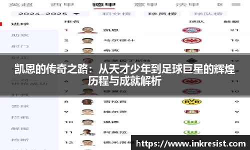 凯恩的传奇之路：从天才少年到足球巨星的辉煌历程与成就解析